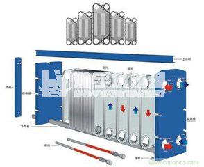 水處理設(shè)備專家：板式換熱器如何清理，清理方法