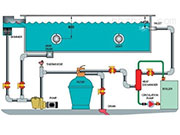 游泳池水循環(huán)：游泳館水處理設(shè)備及除濕通風(fēng)設(shè)備怎么選擇？